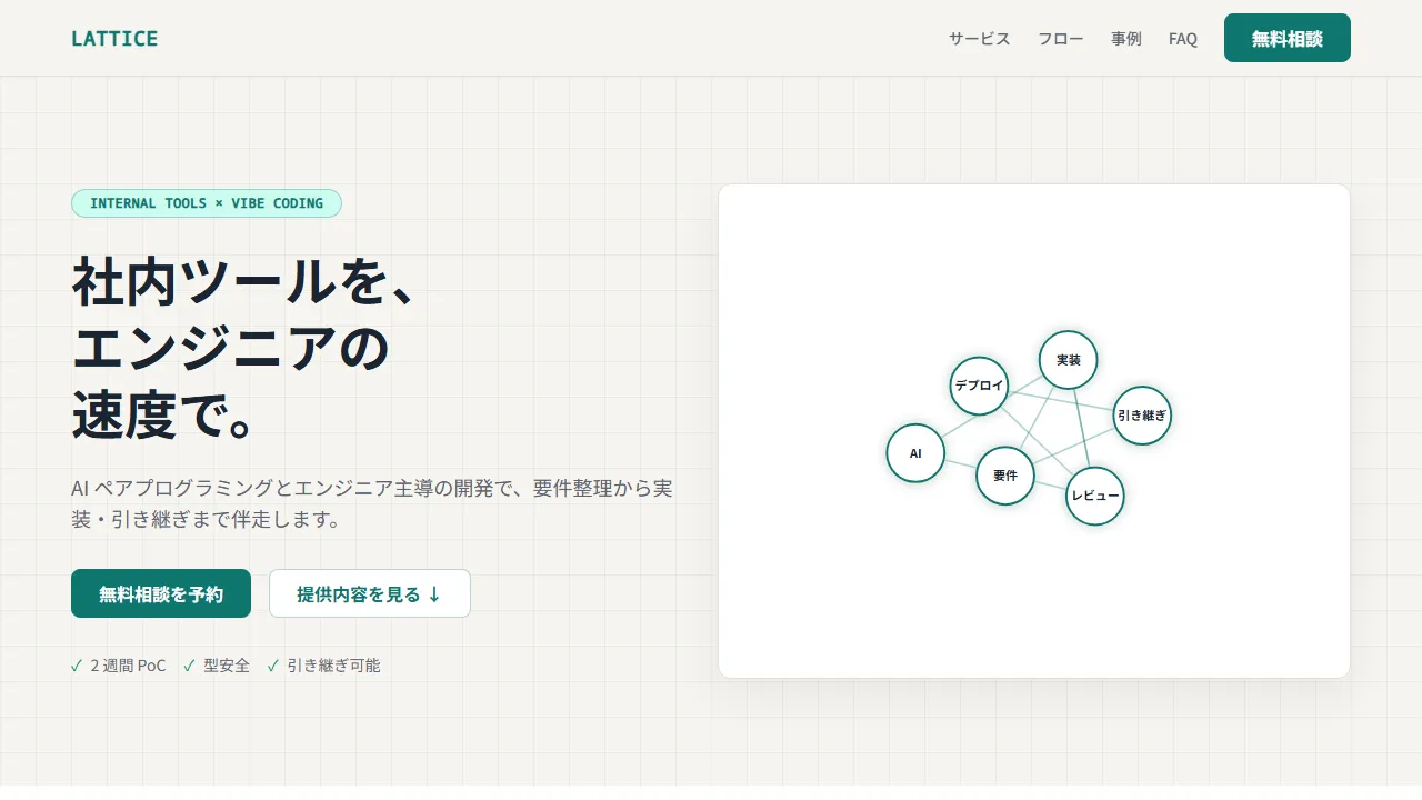 D3.js のプレビュー